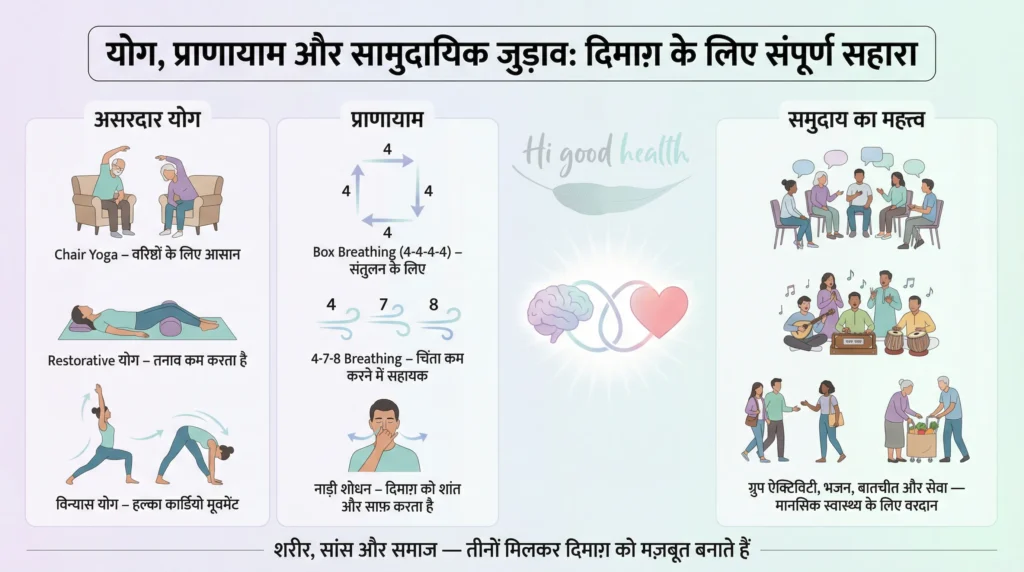 योग प्राणायाम और समुदाय से दिमाग़ मज़बूत- Yoga breathing and community support for brain