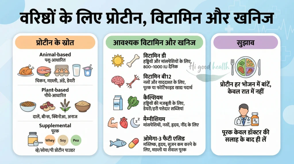 60 के बाद खाना बदलिए, ज़िंदगी बचाइए — बुज़ुर्गों की पोषण ज़रूरतें जो डॉक्टर भी अक्सर नज़रअंदाज़ कर देते हैं 2 बुज़ुर्ग के लिए प्रोटीन, विटामिन और मिनरल्स | Protein, Vitamins & Minerals for Seniors