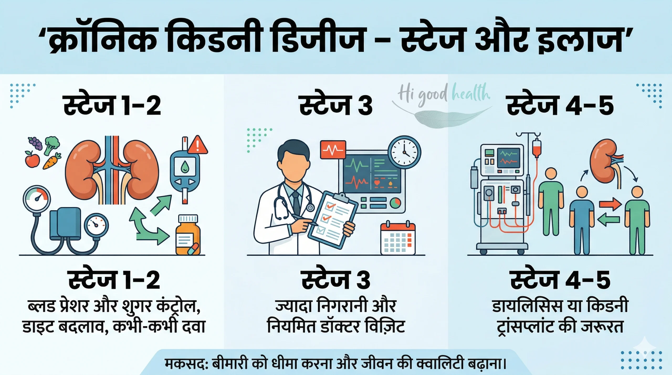 आपकी किडनी हेल्थ: क्या खाएं, क्या बचें, और क्यों मायने रखता है ? 5 Your Kidney Guadian Hindi 3 scaled