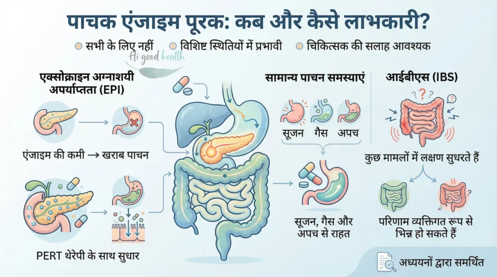 एन्ज़ाइम बनाम प्रोबायोटिक्स : बेहतर पेट की सेहत के लिए सही साथी चुनें 3 पाचन एन्ज़ाइम सप्लीमेंट – कब और कैसे फायदेमंद | Digestive enzyme supplements – when & how useful