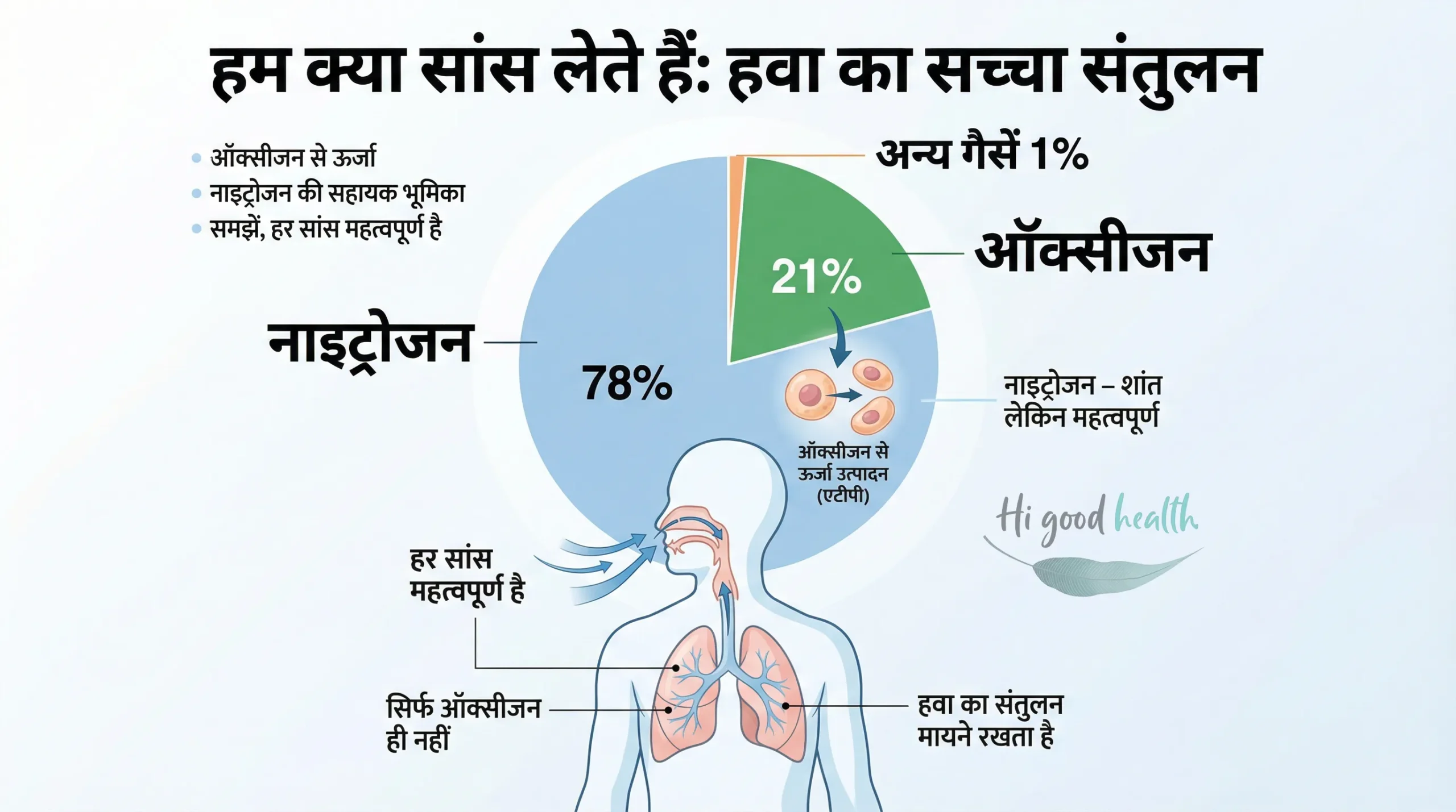 क्या ऑक्सीजन सच में उतनी ज़रूरी है जितना हम सोचते हैं? नाइट्रोजन की असली कहानी 2 Is Oxygen Overrated for Humans Hindi 1 scaled