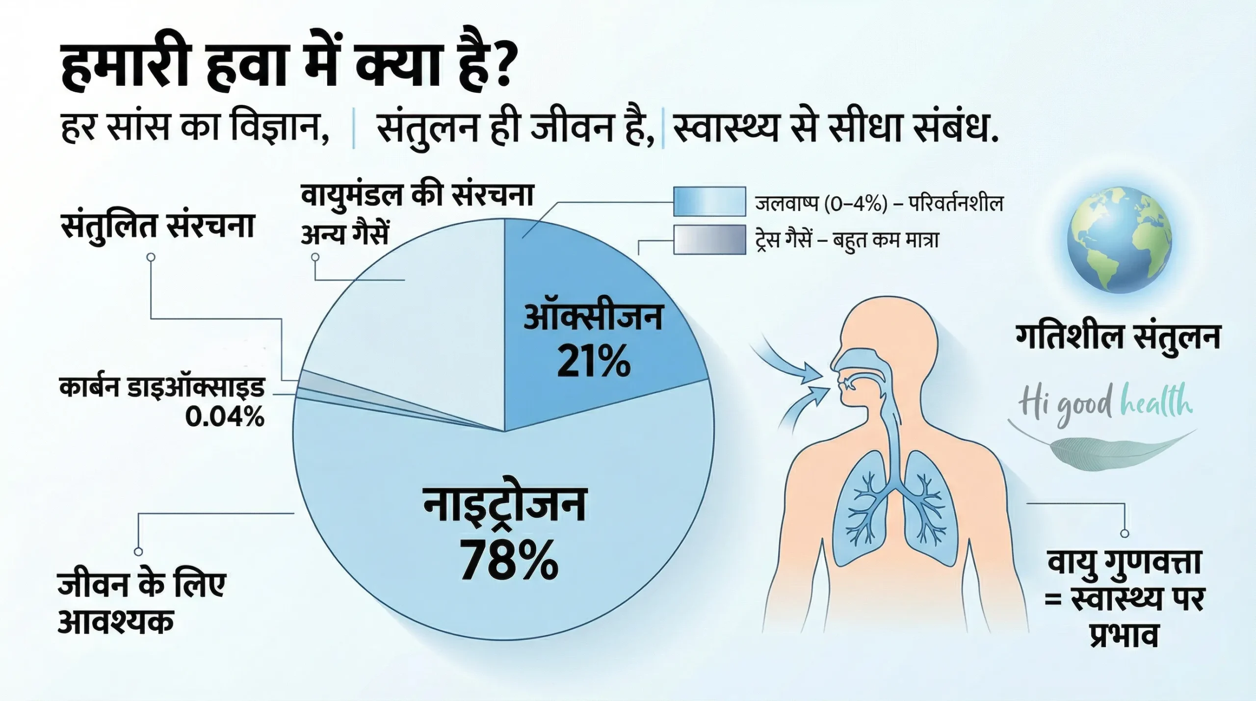 क्या ऑक्सीजन इंसानों के लिए ज़्यादा आंकी गई है? 3 Is Oxygen Overrated for Humans Hindi 2 scaled