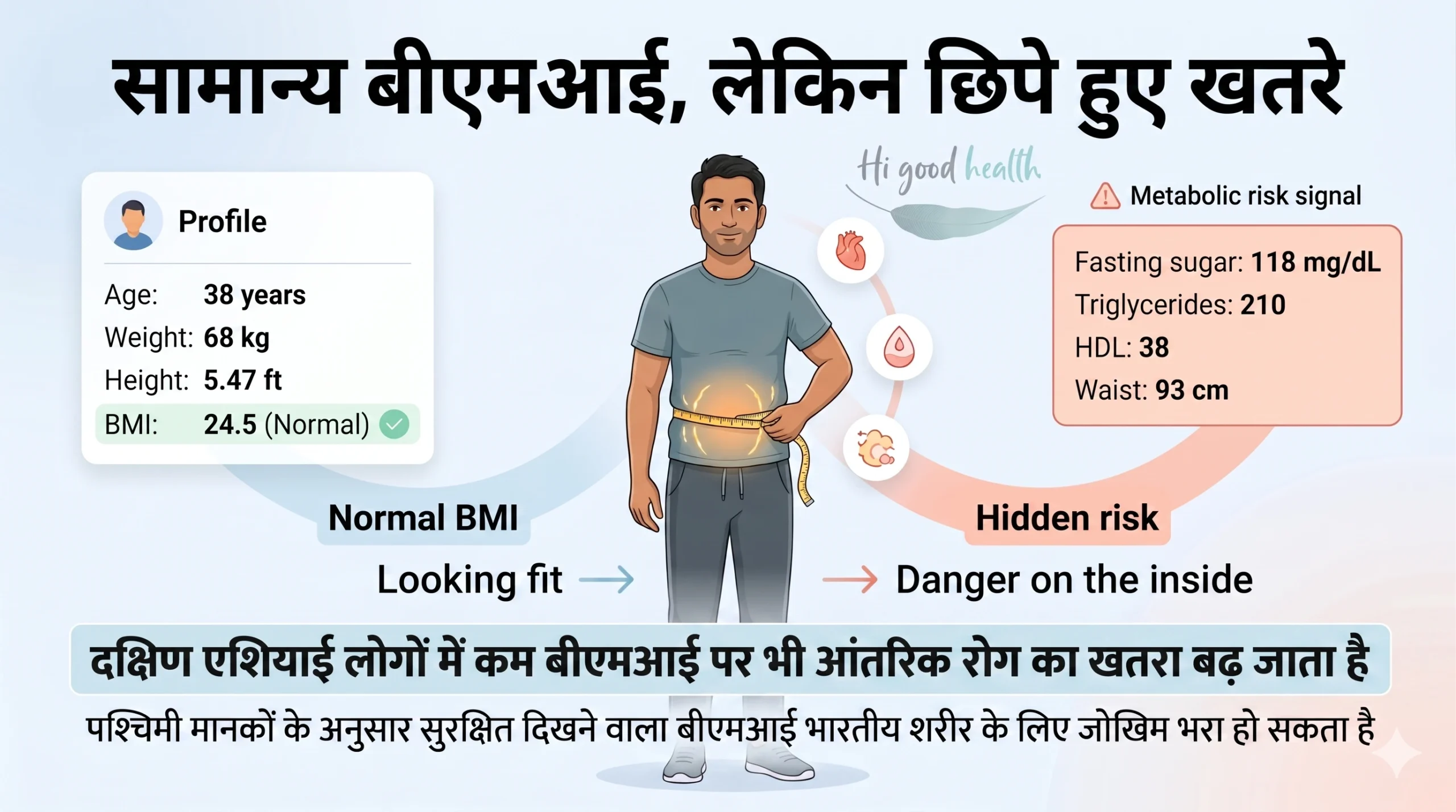 दक्षिण एशियाई लोगों में मधुमेह और पेट की चर्बी पहले क्यों बढ़ती है — और GLP-1 क्यों है नई उम्मीद 2 Part 2 glp 1 hindi 1 scaled
