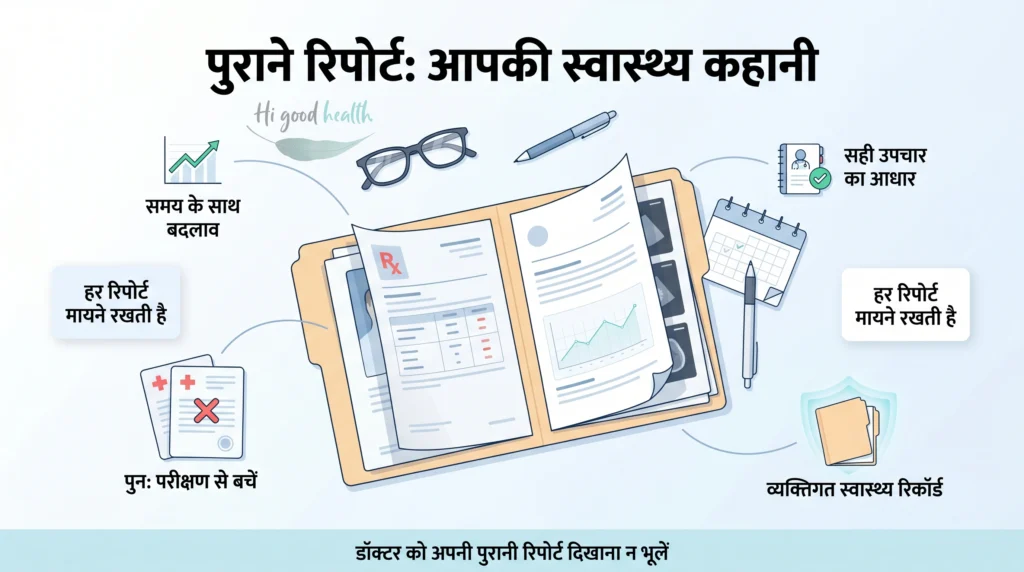 मेडिकल फोल्डर और रिपोर्ट्स का टेबल-टॉप इन्फोग्राफिक — desk view infographic showing old medical reports as a health timeline.