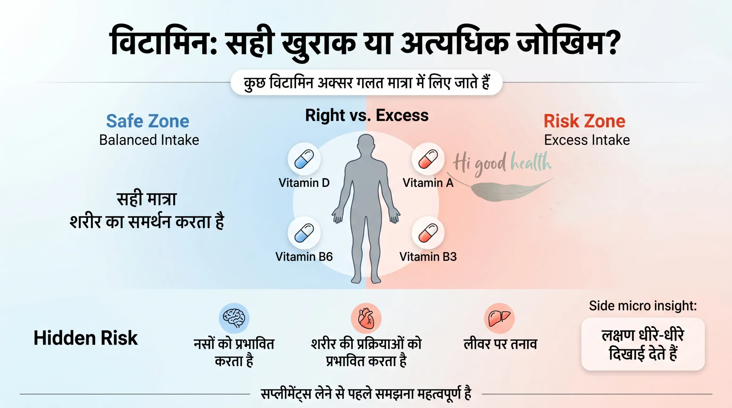 Vitamins Go Wrong Hindi 1 scaled