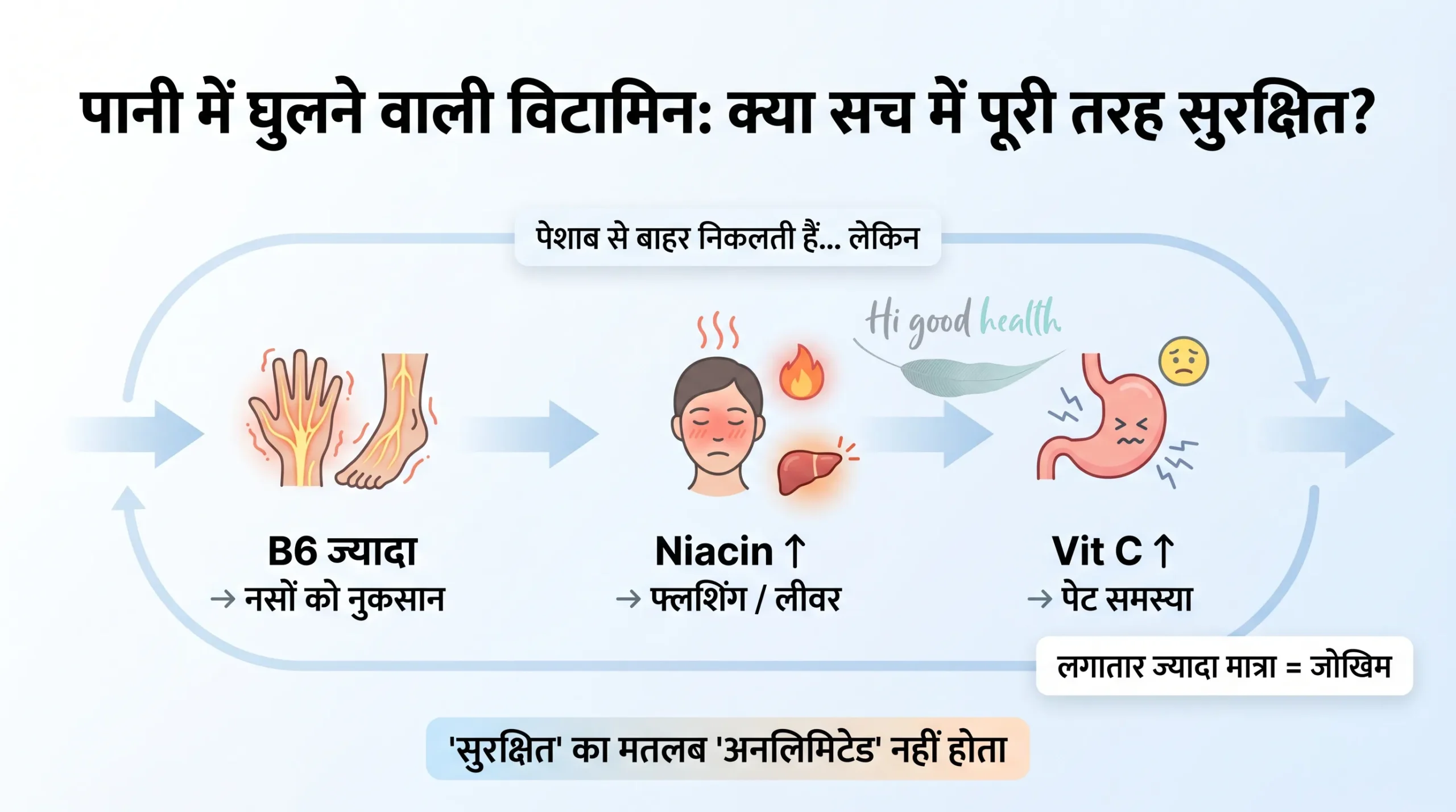 Vitamins Go Wrong Hindi 3 scaled