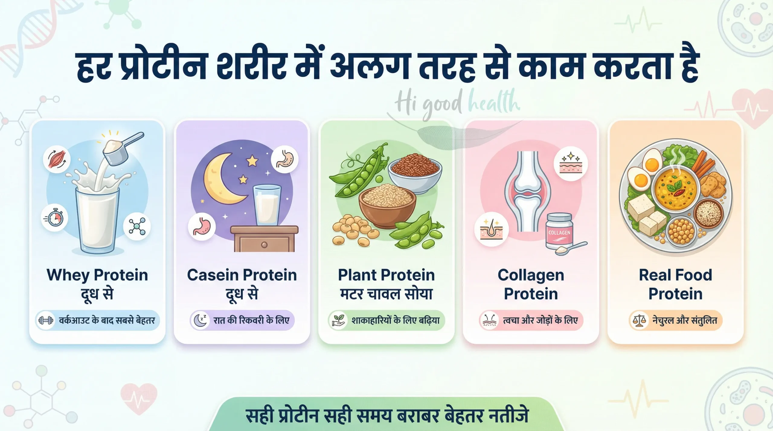 आपके लिए कौन सा प्रोटीन सबसे अच्छा है? 3 हर प्रोटीन अलग तरह से काम करता है — Each protein works differently in body