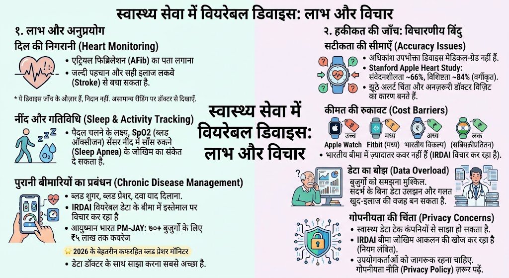 २. दिल की निगरानी (Heart Monitoring)