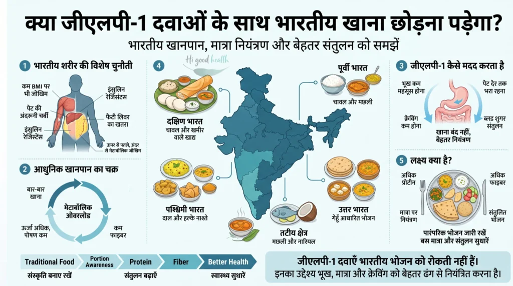जीएलपी-1 और भारतीय खानपान: रोटी, चावल, मिठाई और त्योहारों में खाना | भाग 4 3 भारत में सिर्फ एक तरह का खाना नहीं होता