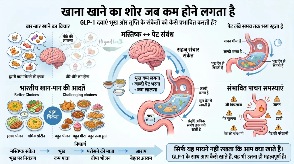 जीएलपी-1 और भारतीय खानपान: रोटी, चावल, मिठाई और त्योहारों में खाना | भाग 4 4 जीएलपी-1 दवाइयों पर आपकी भूख के साथ क्या होता है?
