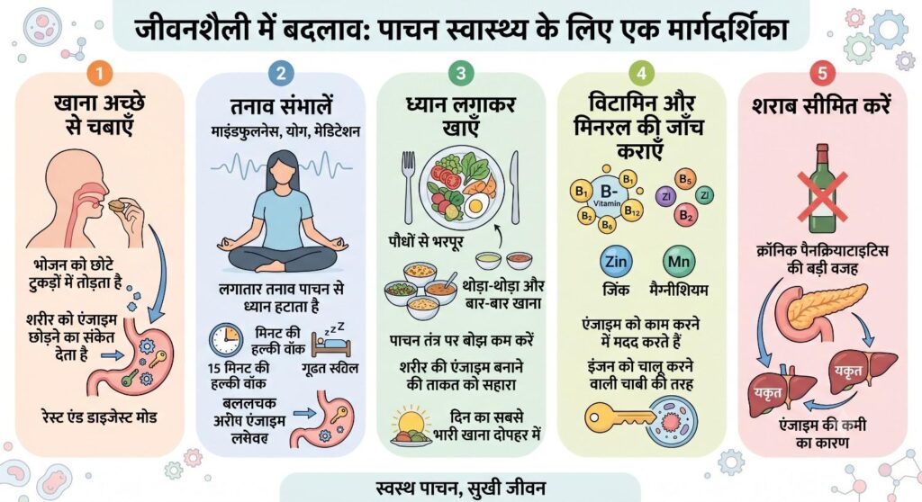 जीवनशैली में बदलाव