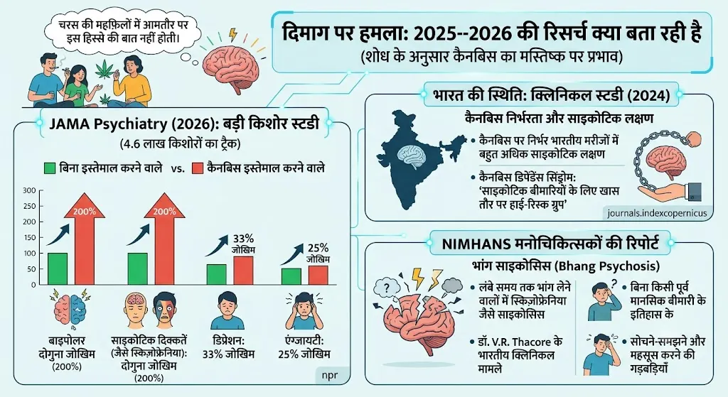 नशे का नया तरीका: भारत में कैनबिस वेपिंग का बढ़ता चलन