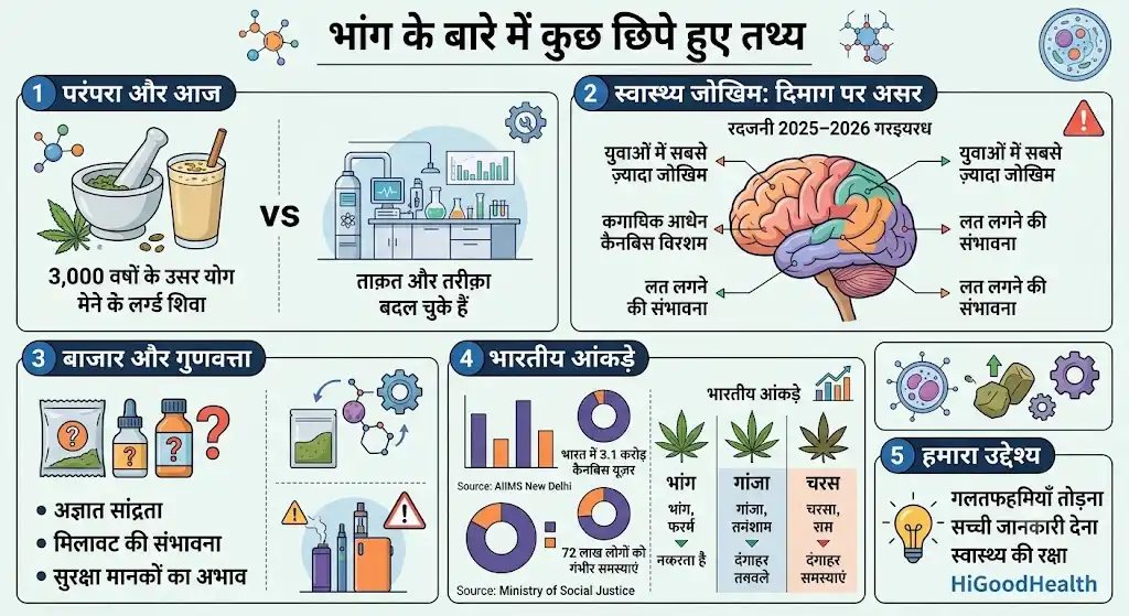 भांग के बारे में जो बात लोग नहीं बताते