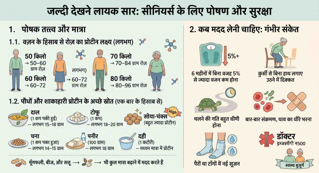 सीनियर न्यूट्रिशन 20261