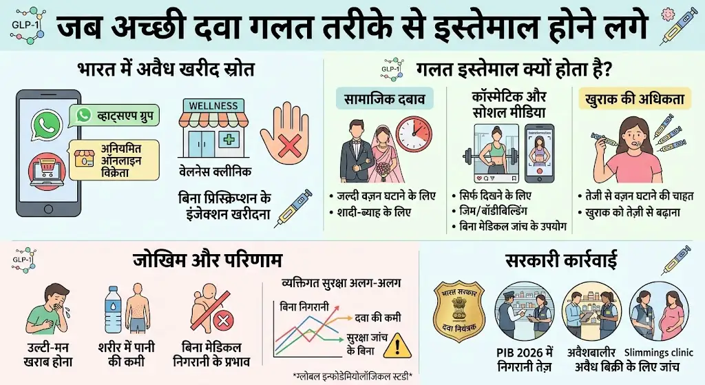जब अच्छी दवा गलत तरीके से इस्तेमाल होने लगे