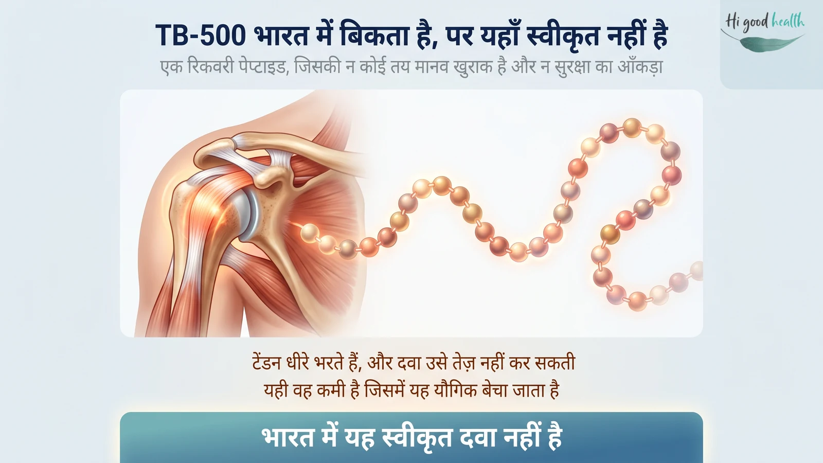 इन्फोग्राफिक: TB-500 भारत में बिकता है, लेकिन यह यहाँ स्वीकृत दवा नहीं है — न कोई तय मानव खुराक है, न सुरक्षा का आँकड़ा।