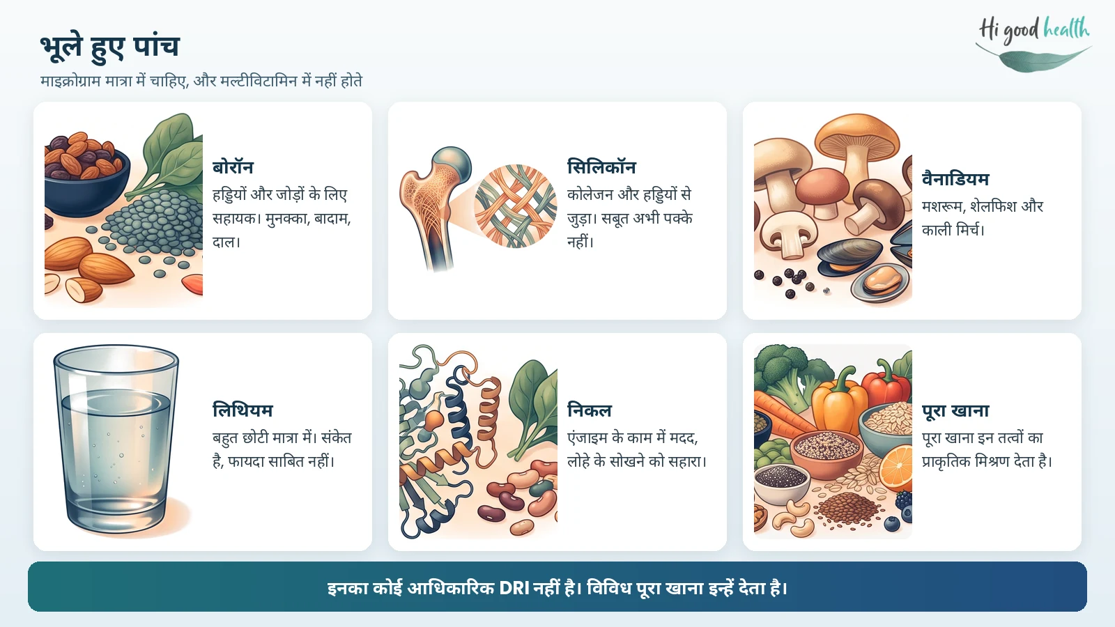 इन्फोग्राफिक: भूले हुए पांच अल्ट्रा-ट्रेस खनिज — बोरॉन (मुनक्का, बादाम, दाल), सिलिकॉन (कोलेजन और हड्डियों से जुड़ा, सबूत पक्के नहीं), वैनाडियम (मशरूम, शेलफिश, काली मिर्च), लिथियम (बहुत छोटी मात्रा, फायदा साबित नहीं) और निकल (एंजाइम में मदद, लोहे के सोखने को सहारा)