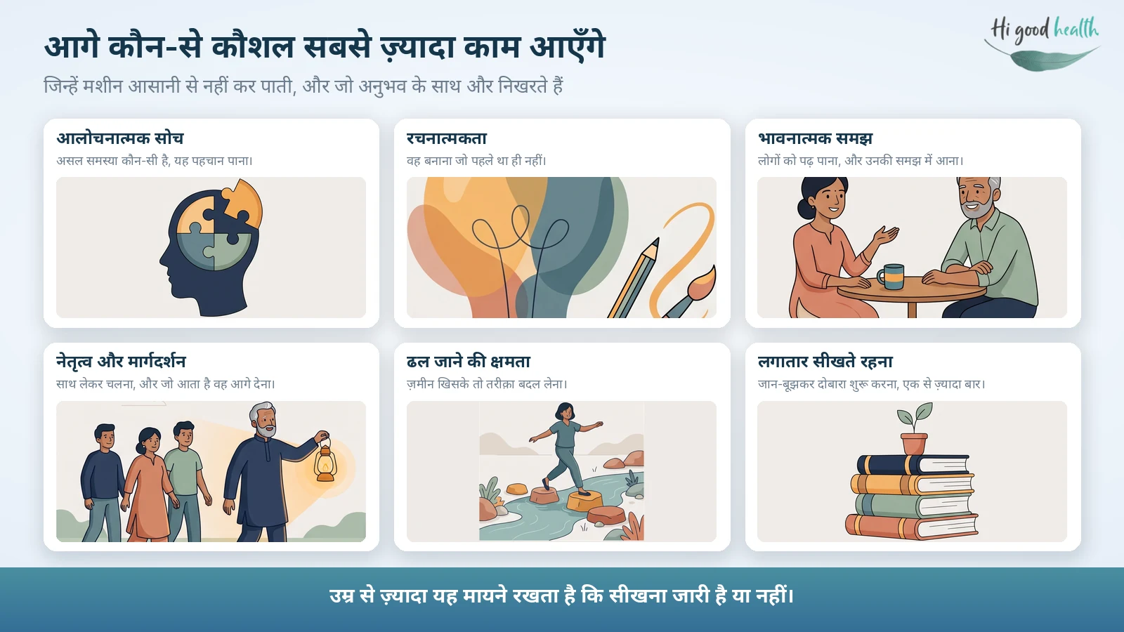 इन्फ़ोग्राफ़िक: आगे कौन-से कौशल सबसे ज़्यादा काम आएँगे — आलोचनात्मक सोच, रचनात्मकता, भावनात्मक समझ, नेतृत्व और मार्गदर्शन, ढल जाने की क्षमता, और लगातार सीखते रहना