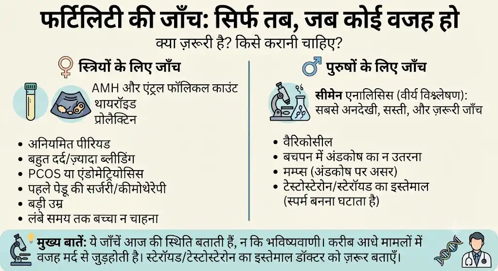 फर्टिलिटी की जाँच