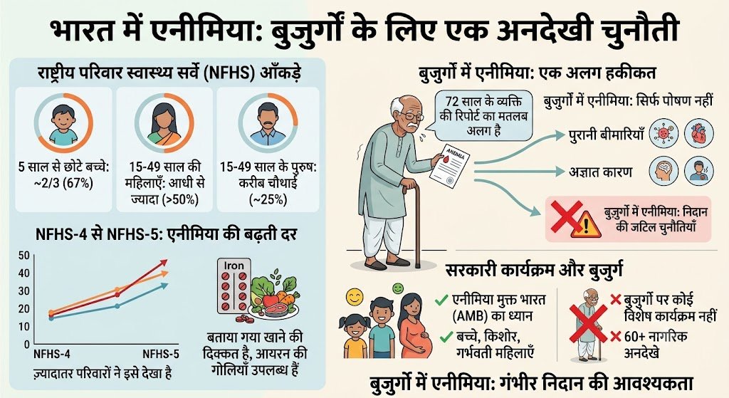बुजुर्गों-में-एनीमिया