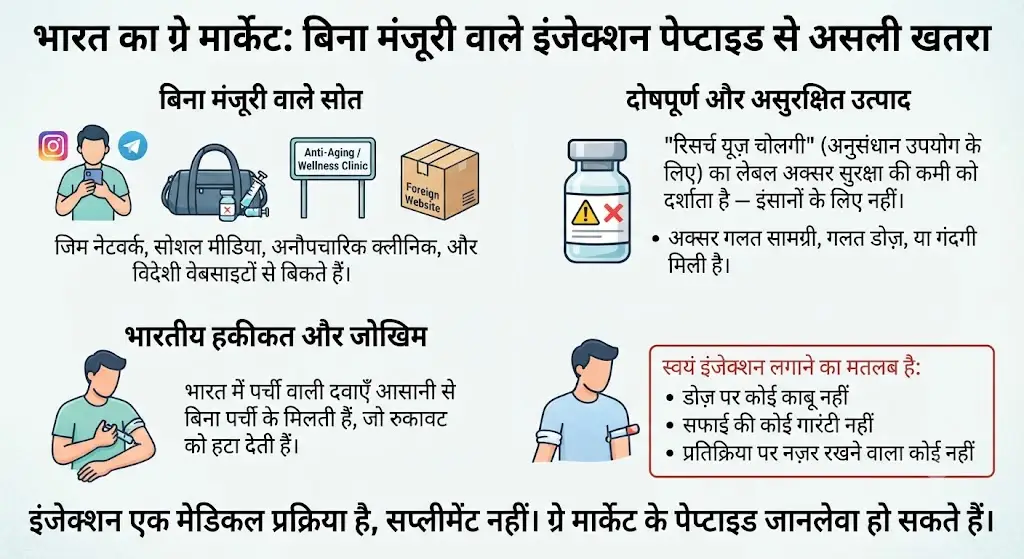भारत में पेप्टाइड 