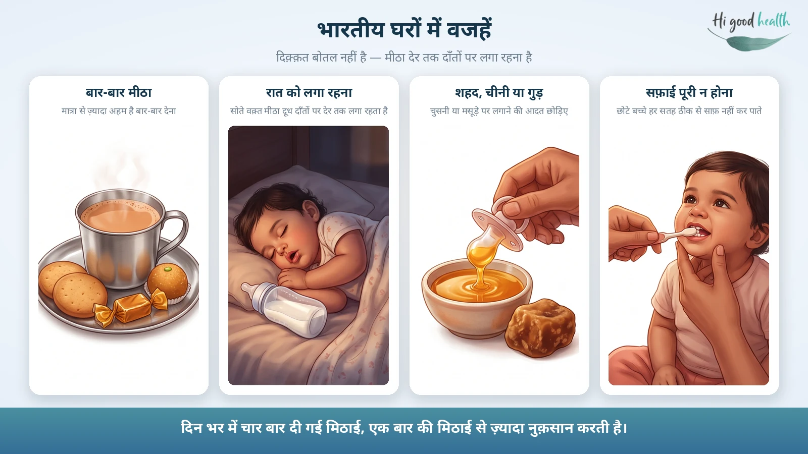 बोतल से दाँत सड़ना: छोटे बच्चों में कीड़ा, सफ़ेद दाग़, बचाव और इलाज 4 इन्फोग्राफ़िक: दाँत सड़ने की चार वजहें — चाय के साथ बिस्किट, टॉफ़ी और लड्डू, बोतल पास रखकर सोता छोटा बच्चा, शहद के कटोरे में डुबोई जाती चुसनी और गुड़ का टुकड़ा, और छोटे बच्चे के दाँत ब्रश करते अभिभावक