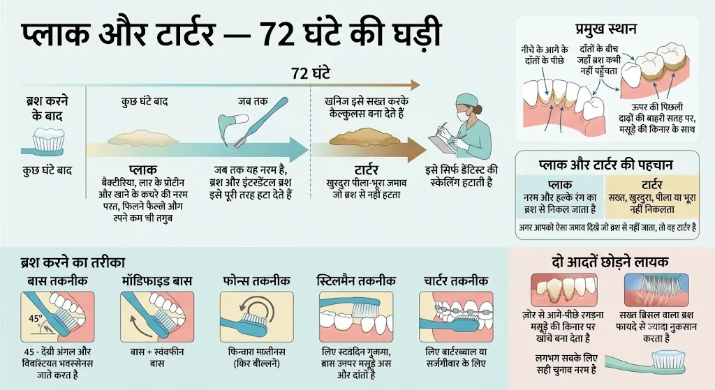 मुँह की सफाई
