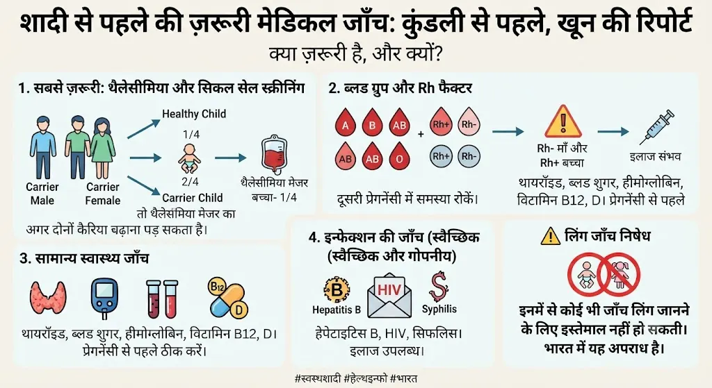 शादी से पहले की मेडिकल जाँच