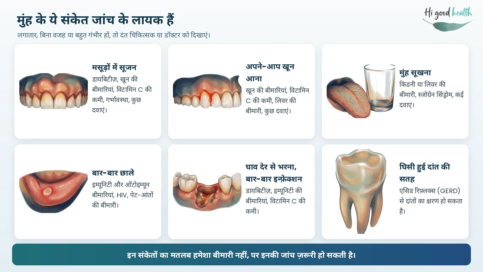 मसूड़े की सूजन, खून आना और मुंह सूखना: शरीर की बीमारियां मसूड़ों और मुंह की सेहत पर कैसे असर डालती हैं 3 मुंह के संकेत जो किसी छिपी बीमारी से जुड़े हो सकते हैं: मसूड़ों में सूजन, अपने-आप खून आना, मुंह सूखना, बार-बार छाले, घाव देर से भरना या बार-बार इन्फ़ेक्शन, और दांत की घिसी सतह