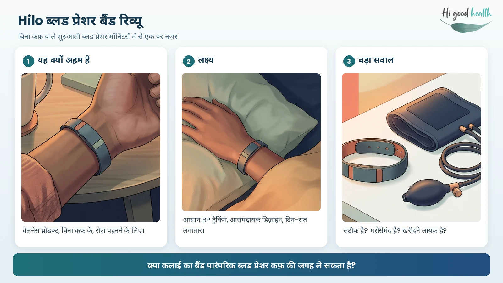 इन्फ़ोग्राफ़िक: Hilo बैंड रोज़ाना बिना कफ़ के ब्लड प्रेशर देखने वाला एक वेलनेस प्रोडक्ट है &mdash; क्या यह सटीक, भरोसेमंद और खरीदने लायक है?