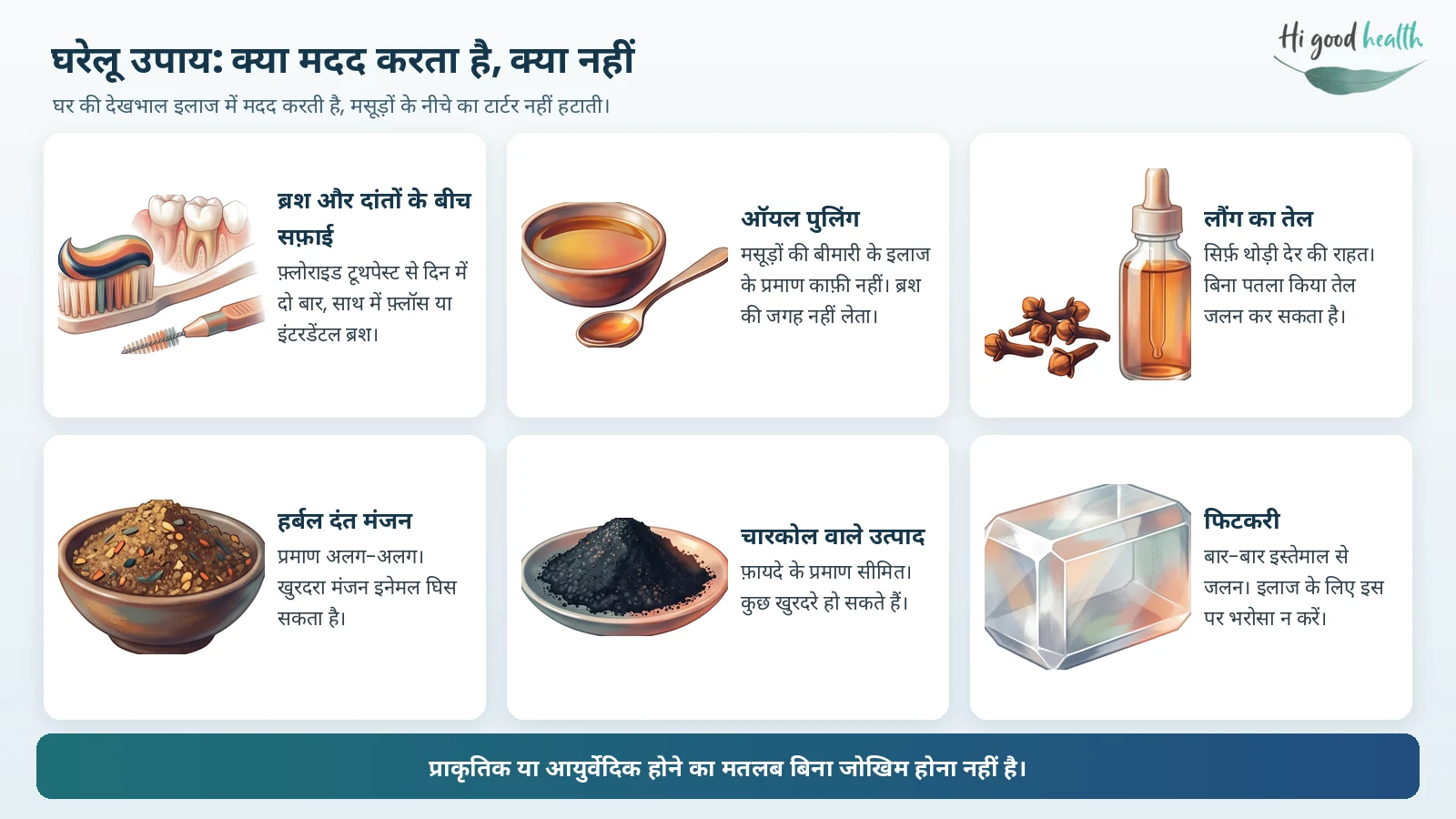 पायरिया (मसूड़ों की बीमारी) का इलाज: कारण, लक्षण, उपचार और बचाव 4 पायरिया के घरेलू उपाय: ब्रश और दांतों के बीच सफ़ाई मदद करती है; ऑयल पुलिंग, लौंग का तेल, हर्बल मंजन, चारकोल उत्पाद और फिटकरी मसूड़ों की बीमारी का इलाज नहीं करते, और कुछ जलन या इनेमल घिसने का कारण बन सकते हैं