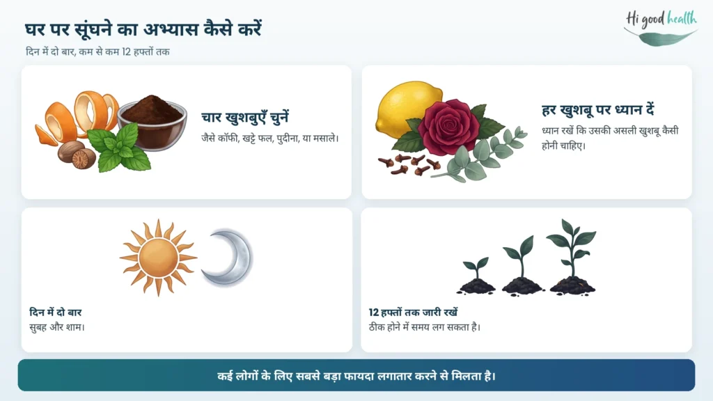 क्या कोविड के बाद कुछ भी सूंघाई नहीं दे रहा? यह छिपा हुआ लक्षण जिसे अनदेखा नहीं करना चाहिए 5 इन्फोग्राफिक: घर पर सूंघने का अभ्यास कैसे करें। चार जानी-पहचानी खुशबुएँ चुनें, जैसे कॉफी, खट्टे फल, पुदीना या मसाले। हर खुशबू को सूंघते समय ध्यान रखें कि उसकी असली खुशबू कैसी होनी चाहिए। सुबह और शाम, दिन में दो बार अभ्यास करें, और कम से कम 12 हफ्तों तक जारी रखें, क्योंकि ठीक होने में समय लग सकता है। कई लोगों के लिए सबसे बड़ा फायदा लगातार अभ्यास करने से मिलता है।