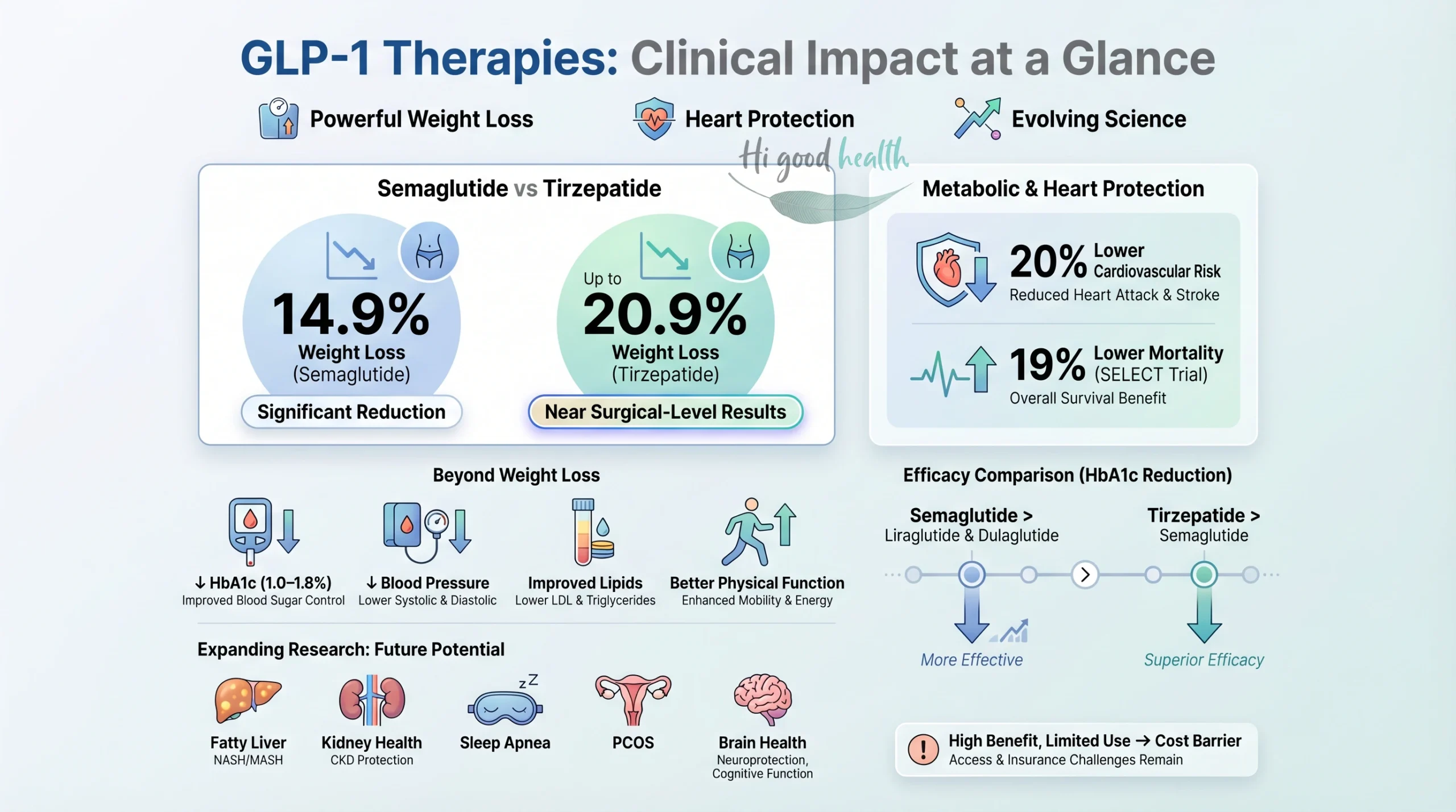 GLP-1 Drugs Explained: What They Are, How They Work, Benefits, Side Effects, and Safety in India (2026) 2 Part 1 GLP1 India 2 scaled
