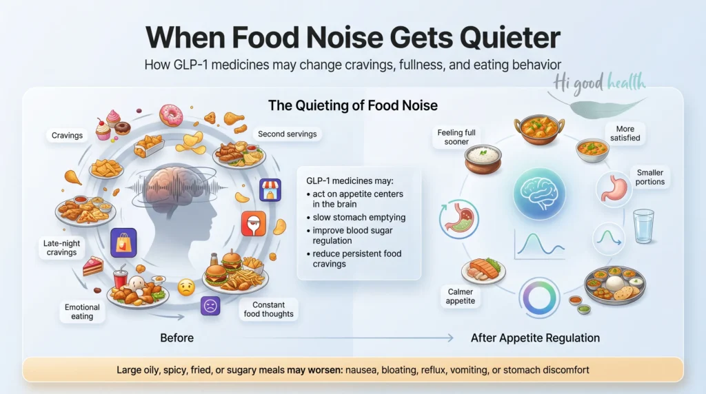 What happens to your appetite on GLP-1 drugs?