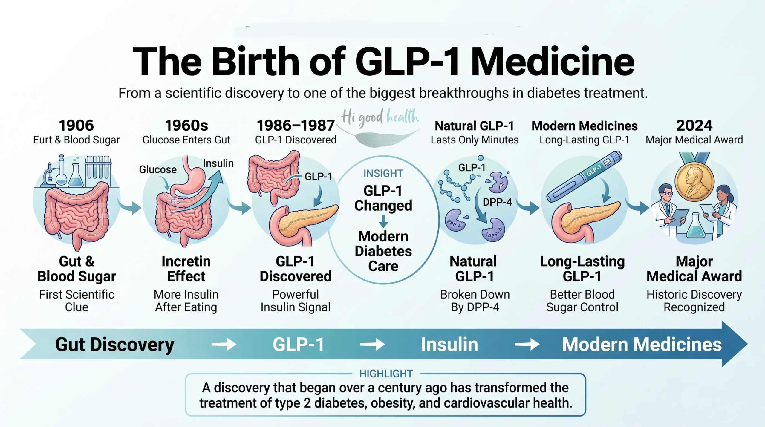 glp-1 drug risks Do The Benefits of GLP-1 Drugs OutWeigh the Negatives?