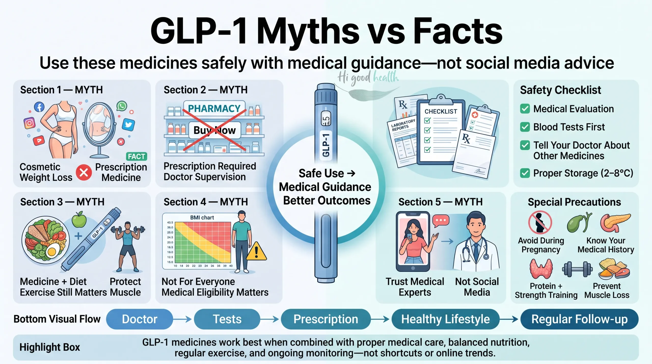 GLP-1 Drugs Explained: What They Are, How They Work, Benefits, Side Effects, and Safety in India (2026) - Part 1 5 Part 1 GLP 1 3 scaled