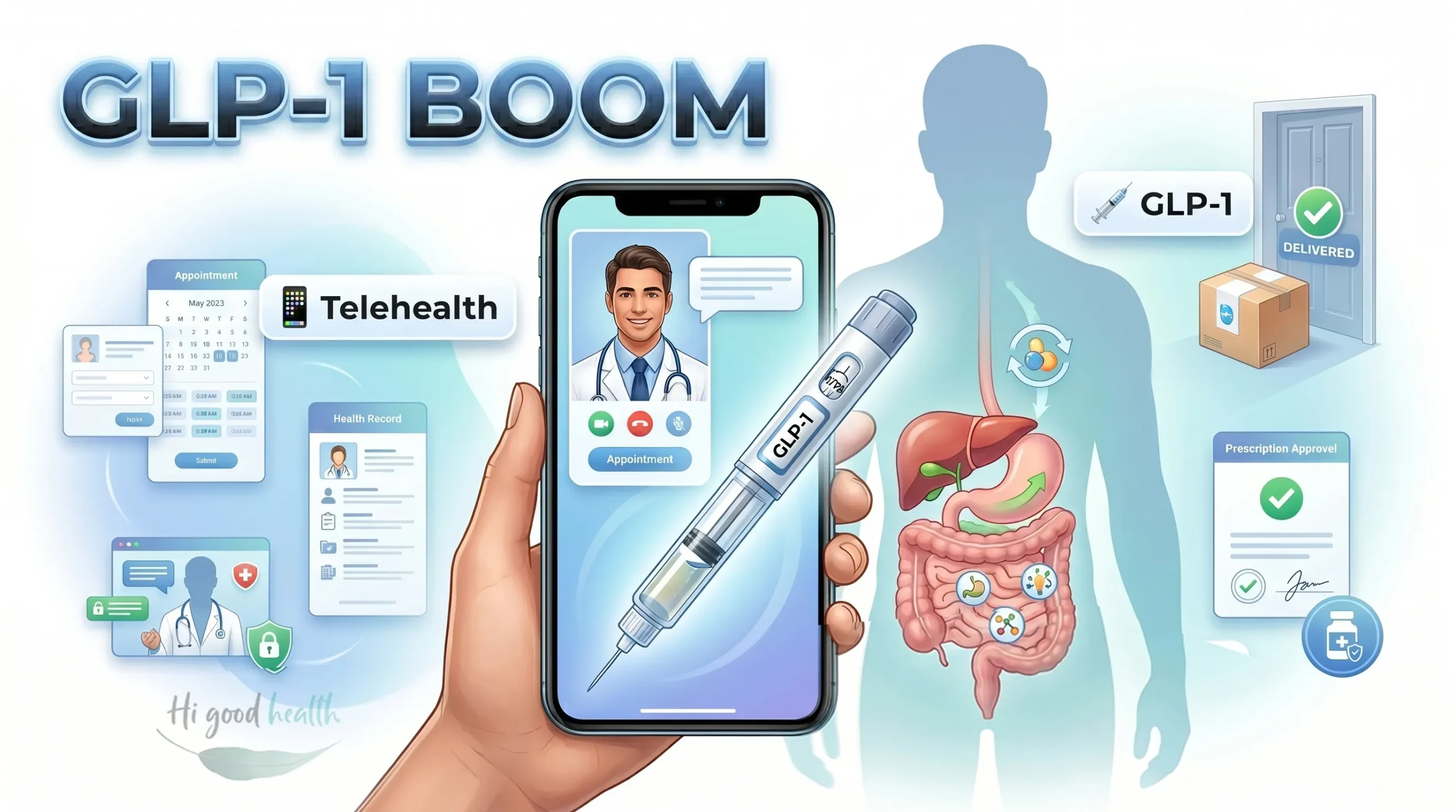 The GLP-1 Telehealth Boom: What Patients Need to Know Before Ordering Weight-Loss Drugs Online 2 A hand holding a phone showing a telehealth video consultation and a GLP-1 injector pen, with appointment and prescription-approval screens, a delivered parcel at a door and a digestive tract behind, titled GLP-1 Boom