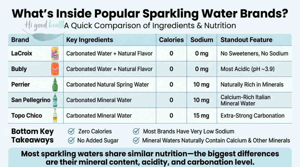 Artificially Carbonated Water: