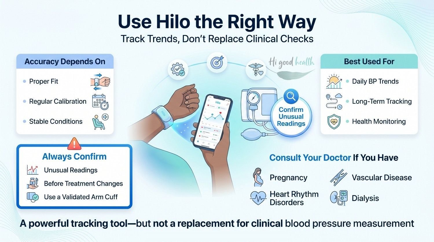 Hilo (Aktiia) Blood Pressure Band Review 2026: Is This the Cuffless Monitor People Have Been Waiting For? 5 Infographic: use the Hilo band for trends, confirm unusual readings with a validated arm cuff, and consult a doctor in pregnancy or heart conditions.