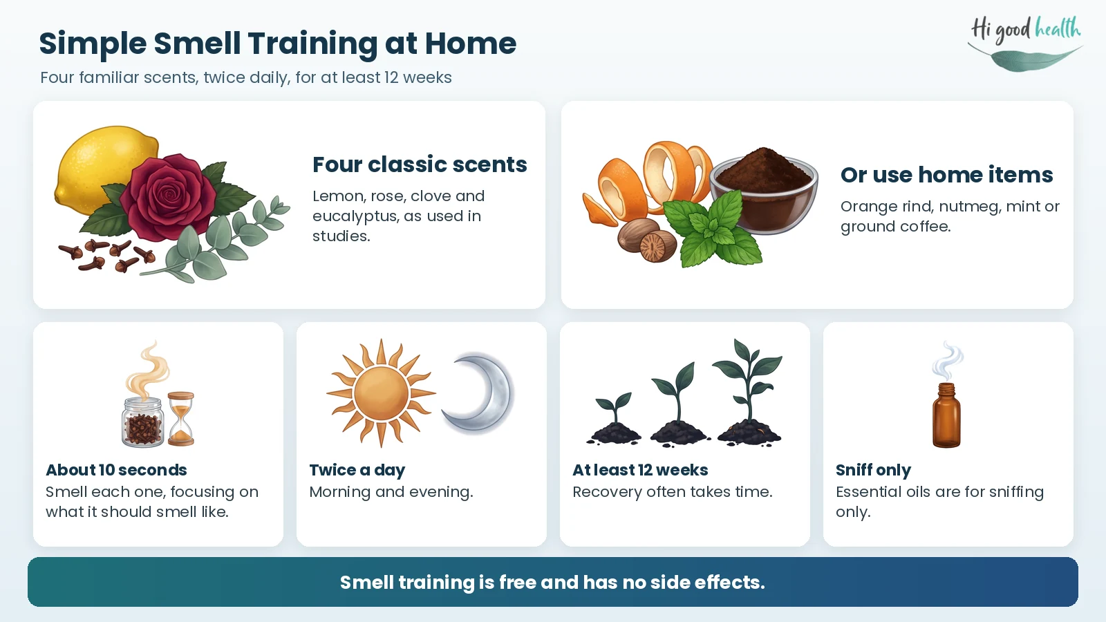 How to Get Your Sense of Smell Back After COVID 3 Infographic on simple smell training at home. Use four scents: the classic lemon, rose, clove and eucalyptus used in studies, or home items such as orange rind, nutmeg, mint or ground coffee. Smell each one for about 10 seconds, focusing on what it should smell like, twice a day, morning and evening, for at least 12 weeks. Essential oils are for sniffing only. Smell training is free and has no side effects.